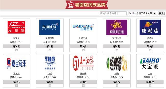 友情漆十佳30強墻面漆和家裝木器漆票數領先