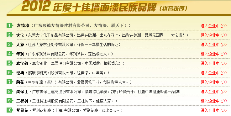 乳膠漆品牌排行